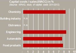 Nutzen_CapitalCosts_EN 3