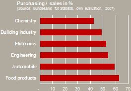 Nutzen_Purchasing_EN