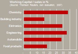 Nutzen_WorkingCapital_EN