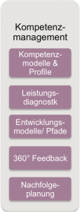 Leistungen_KM-114x300